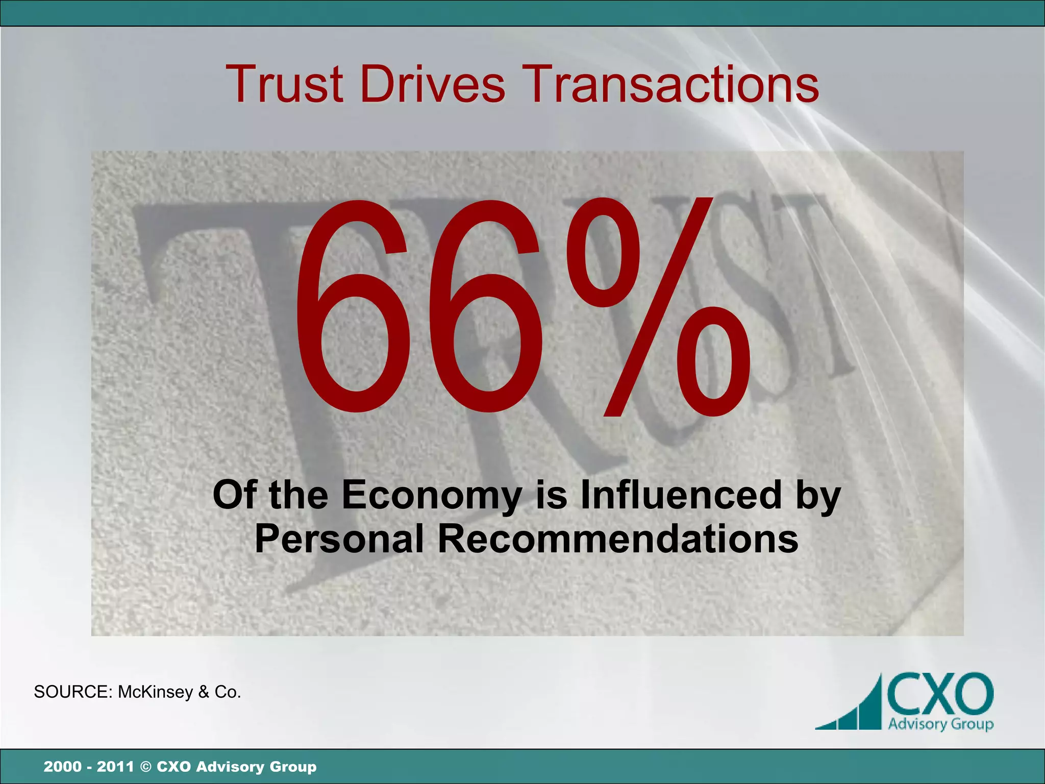 Trust Drives Transactions




                             66%
                    Of the Economy is Influenced by
                      Personal Recommendations


SOURCE: McKinsey & Co.



 2000 - 2011 © CXO Advisory Group
 