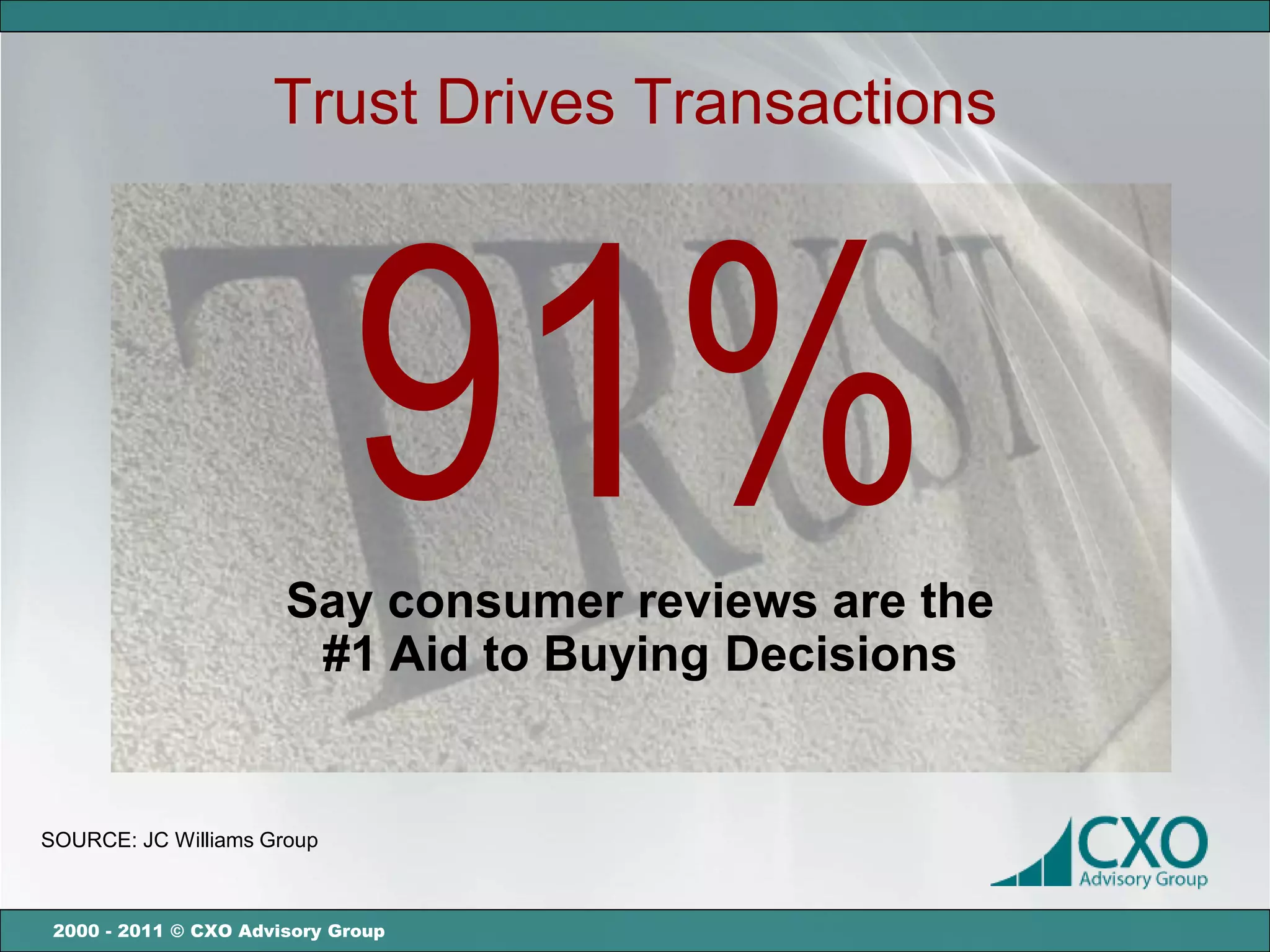 Trust Drives Transactions




                             91%
                       Say consumer reviews are the
                        #1 Aid to Buying Decisions


SOURCE: JC Williams Group



 2000 - 2011 © CXO Advisory Group
 