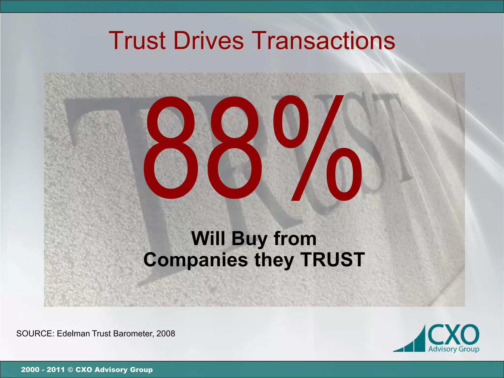 Trust Drives Transactions




                             88% Will Buy from
                              Companies they TRUST


SOURCE: Edelman Trust Barometer, 2008



 2000 - 2011 © CXO Advisory Group
 