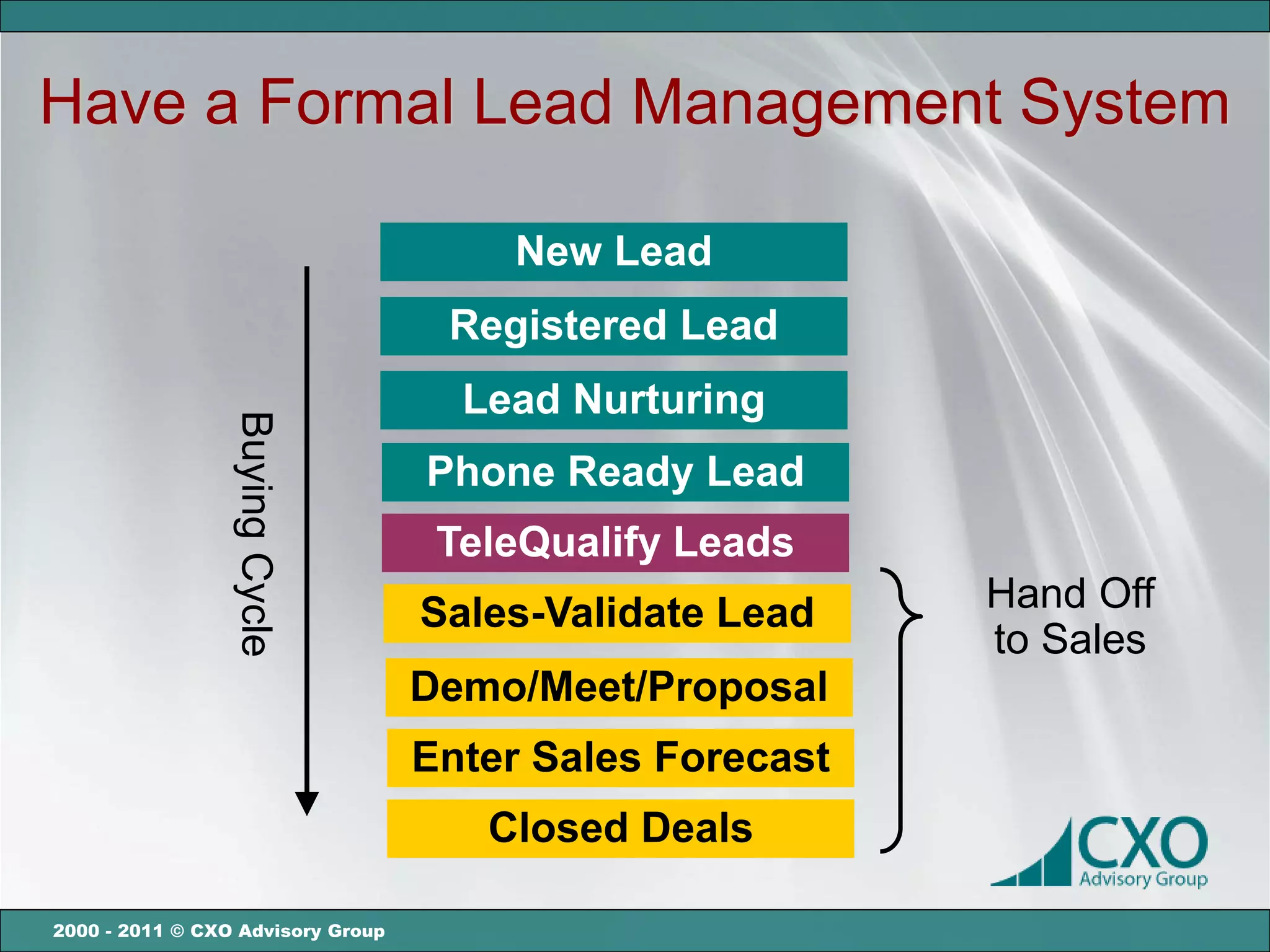 Have a Formal Lead Management System

                                       New Lead
                                    Registered Lead
                                     Lead Nurturing
                 Buying Cycle




                                   Phone Ready Lead
                                    TeleQualify Leads
                                   Sales-Validate Lead    Hand Off
                                                          to Sales
                                   Demo/Meet/Proposal
                                   Enter Sales Forecast
                                      Closed Deals

2000 - 2011 © CXO Advisory Group
 