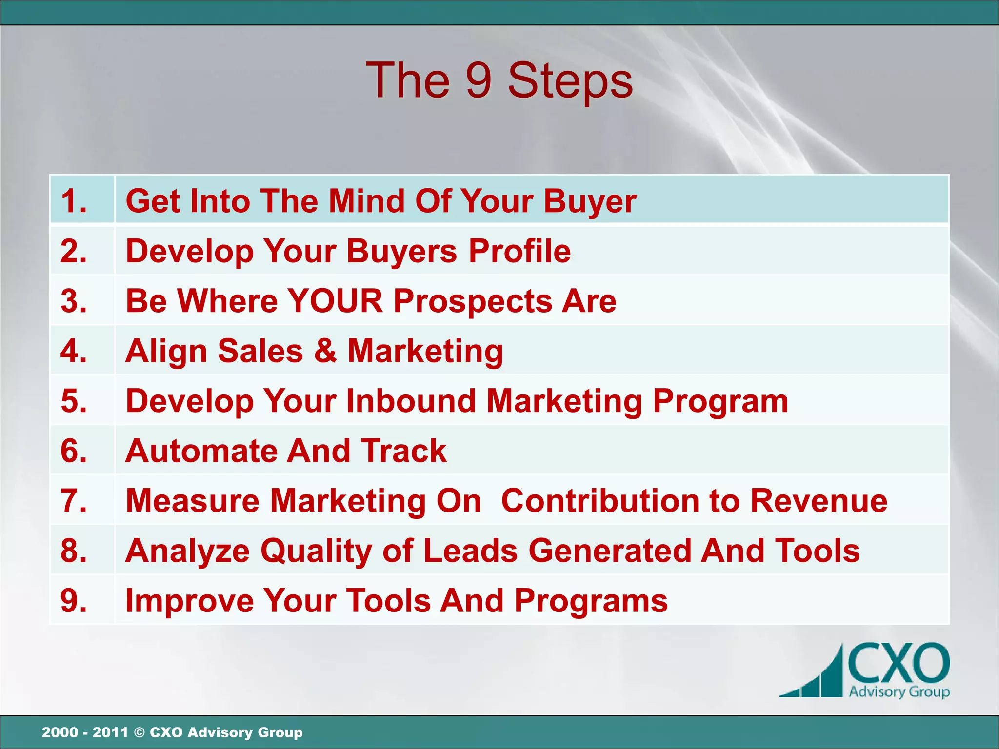 The 9 Steps

  1.      Get Into The Mind Of Your Buyer
  2.      Develop Your Buyers Profile
  3.      Be Where YOUR Prospects Are
  4.      Align Sales & Marketing
  5.      Develop Your Inbound Marketing Program
  6.      Automate And Track
  7.      Measure Marketing On Contribution to Revenue
  8.      Analyze Quality of Leads Generated And Tools
  9.      Improve Your Tools And Programs


2000 - 2011 © CXO Advisory Group
 