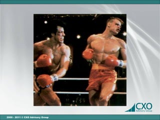 2000 - 2011 © CXO Advisory Group
 