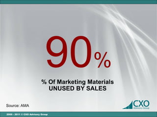 90%
                           % Of Marketing Materials
                             UNUSED BY SALES

Source: AMA

2000 - 2011 © CXO Advisory Group
 