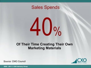 Sales Spends




                                   40%
                Of Their Time Creating Their Own
                      Marketing Materials


Source: CMO Council

2000 - 2011 © CXO Advisory Group
 