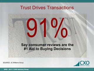 Trust Drives Transactions




                             91%
                       Say consumer reviews are the
                        #1 Aid to Buying Decisions


SOURCE: JC Williams Group



 2000 - 2011 © CXO Advisory Group
 