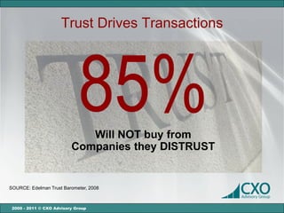 Trust Drives Transactions




                             85%
                             Will NOT buy from
                          Companies they DISTRUST


SOURCE: Edelman Trust Barometer, 2008



 2000 - 2011 © CXO Advisory Group
 