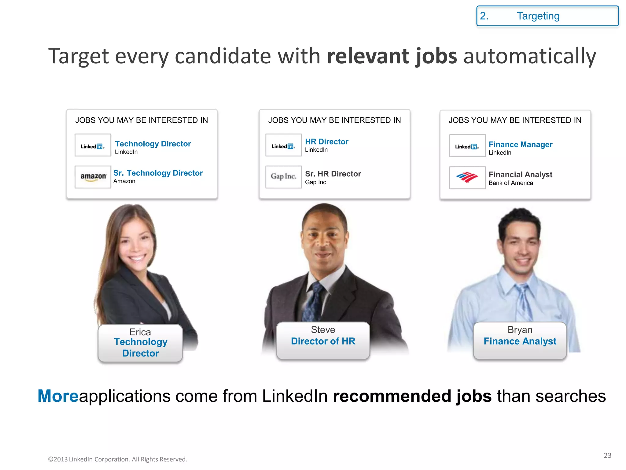 2.           Targeting



 Target every candidate with relevant jobs automatically

          JOBS YOU MAY BE INTERESTED IN             JOBS YOU MAY BE INTERESTED IN   JOBS YOU MAY BE INTERESTED IN


                        Technology Director                 HR Director                     Finance Manager
                        LinkedIn                            LinkedIn                        LinkedIn


                       Sr. Technology Director              Sr. HR Director                 Financial Analyst
                       Amazon                               Gap Inc.                        Bank of America




                          Erica                             Steve                               Bryan
                       Technology                       Director of HR                     Finance Analyst
                        Director



Moreapplications come from LinkedIn recommended jobs than searches


 ©2013 LinkedIn Corporation. All Rights Reserved.
                                                                                                                    23
 