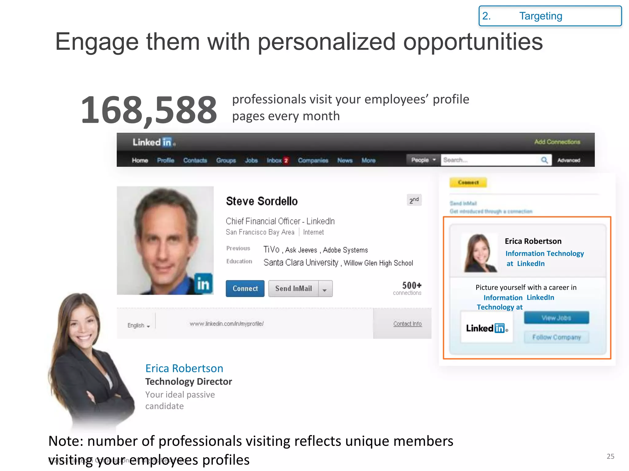 2.          Targeting

 Engage them with personalized opportunities

    168,588                        professionals visit your employees’ profile
                                   pages every month




                                                                                          Erica Robertson
                                                                                          Information Technology
                                                                                           at LinkedIn


                                                                                 Picture yourself with a career in
                                                                                    Information LinkedIn
                                                                                 Technology at




              Erica Robertson
              Technology Director
              Your ideal passive
              candidate


Note: number of professionals visiting reflects unique members
visiting Corporation.employees profiles
©2013 LinkedIn your All Rights Reserved.
                                                                                                                     25
 