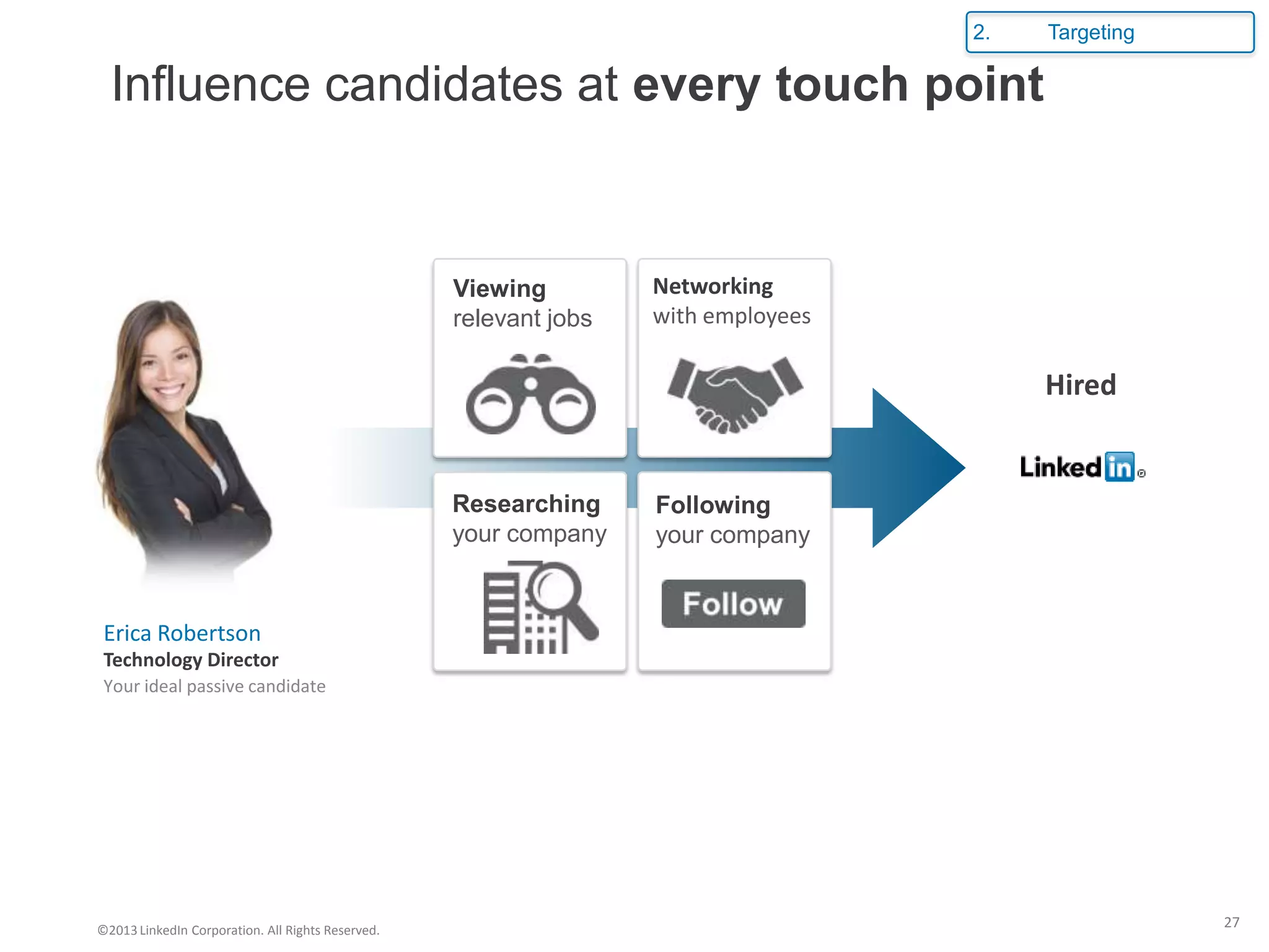 2.   Targeting

  Influence candidates at every touch point


                                                   Viewing         Networking
                                                   relevant jobs   with employees

                                                                                         Hired


                                                   Researching     Following
                                                   your company    your company


 Erica Robertson
 Technology Director
 Your ideal passive candidate




©2013 LinkedIn Corporation. All Rights Reserved.
                                                                                                     27
 