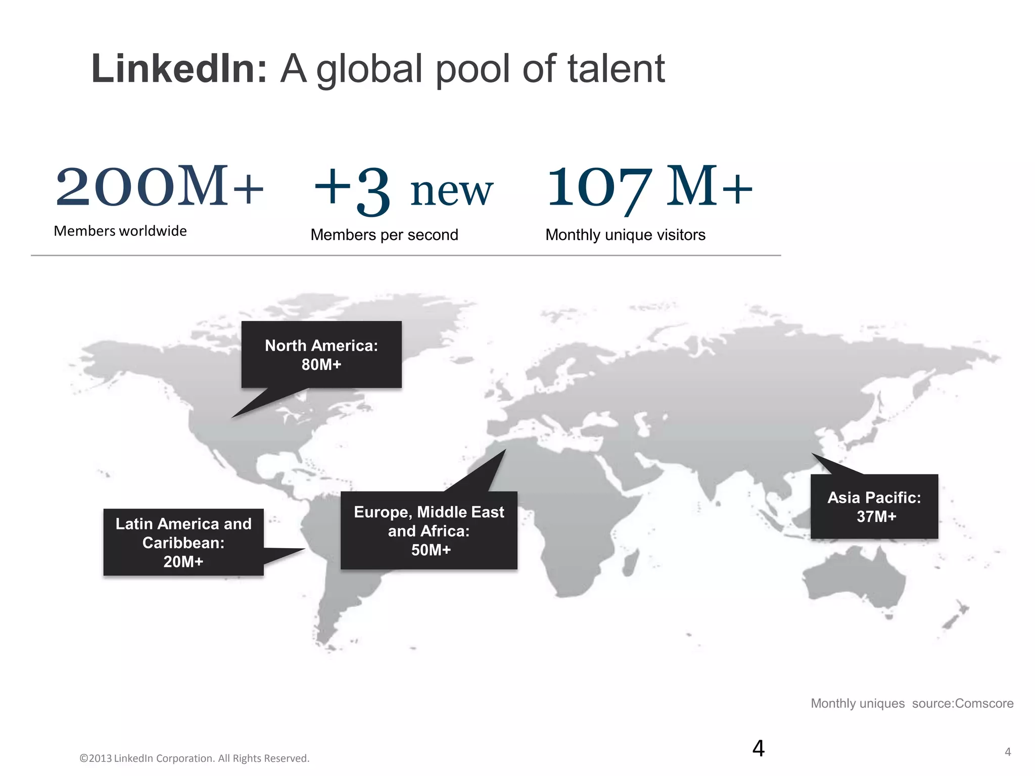 LinkedIn: A global pool of talent


200M+ +3 new 107 M+
Members worldwide                                     Members per second         Monthly unique visitors




                                         North America:
                                             80M+




                                                                                                                 Asia Pacific:
                                                           Europe, Middle East                                       37M+
          Latin America and                                    and Africa:
              Caribbean:                                          50M+
                 20M+




                                                                                                               Monthly uniques source:Comscore



   ©2013 LinkedIn Corporation. All Rights Reserved.                                                        4                                4
 