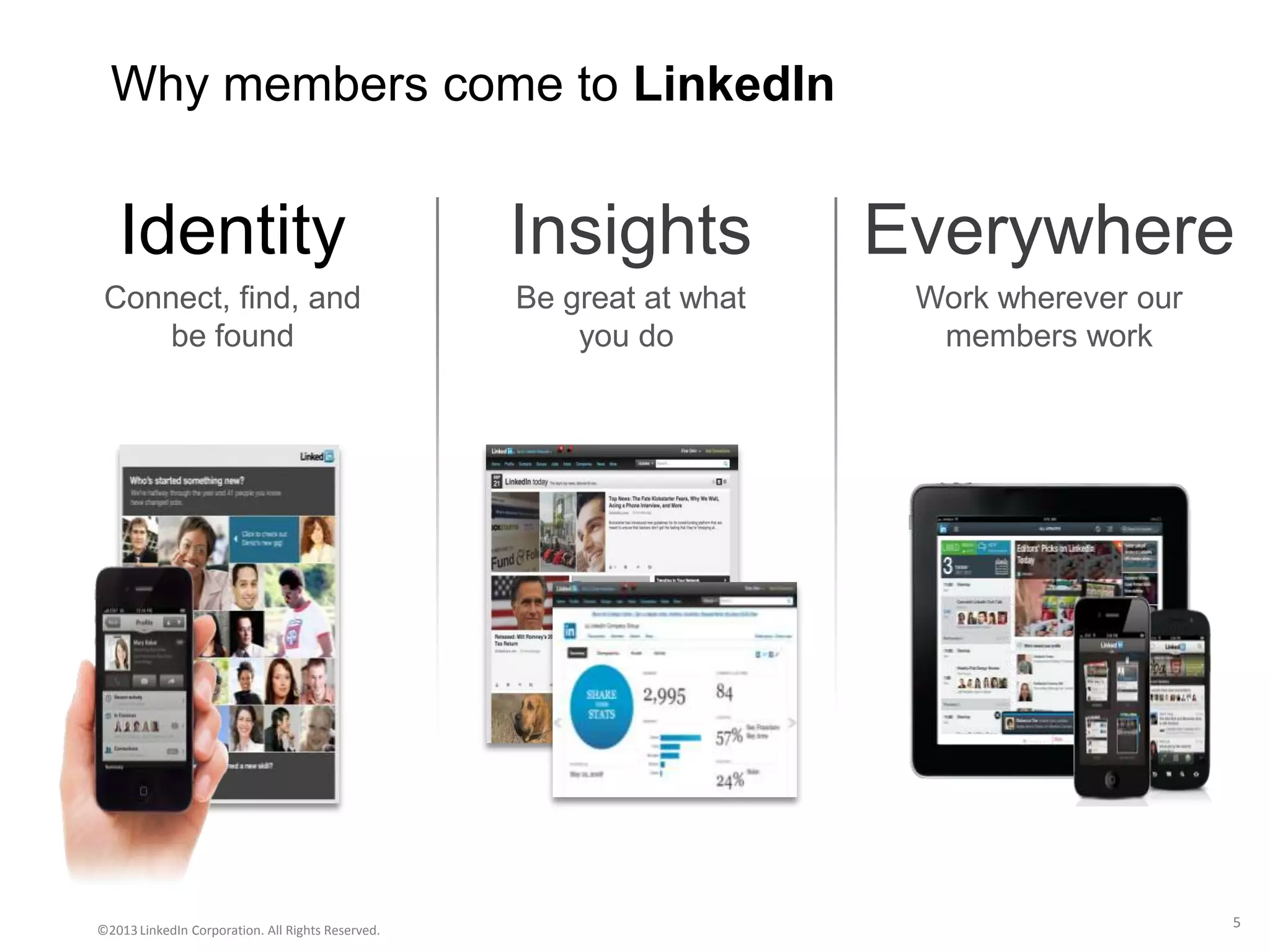 Why members come to LinkedIn


   Identity                                        Insights           Everywhere
 Connect, find, and                                Be great at what    Work wherever our
     be found                                          you do           members work




©2013 LinkedIn Corporation. All Rights Reserved.
                                                                                           5
 