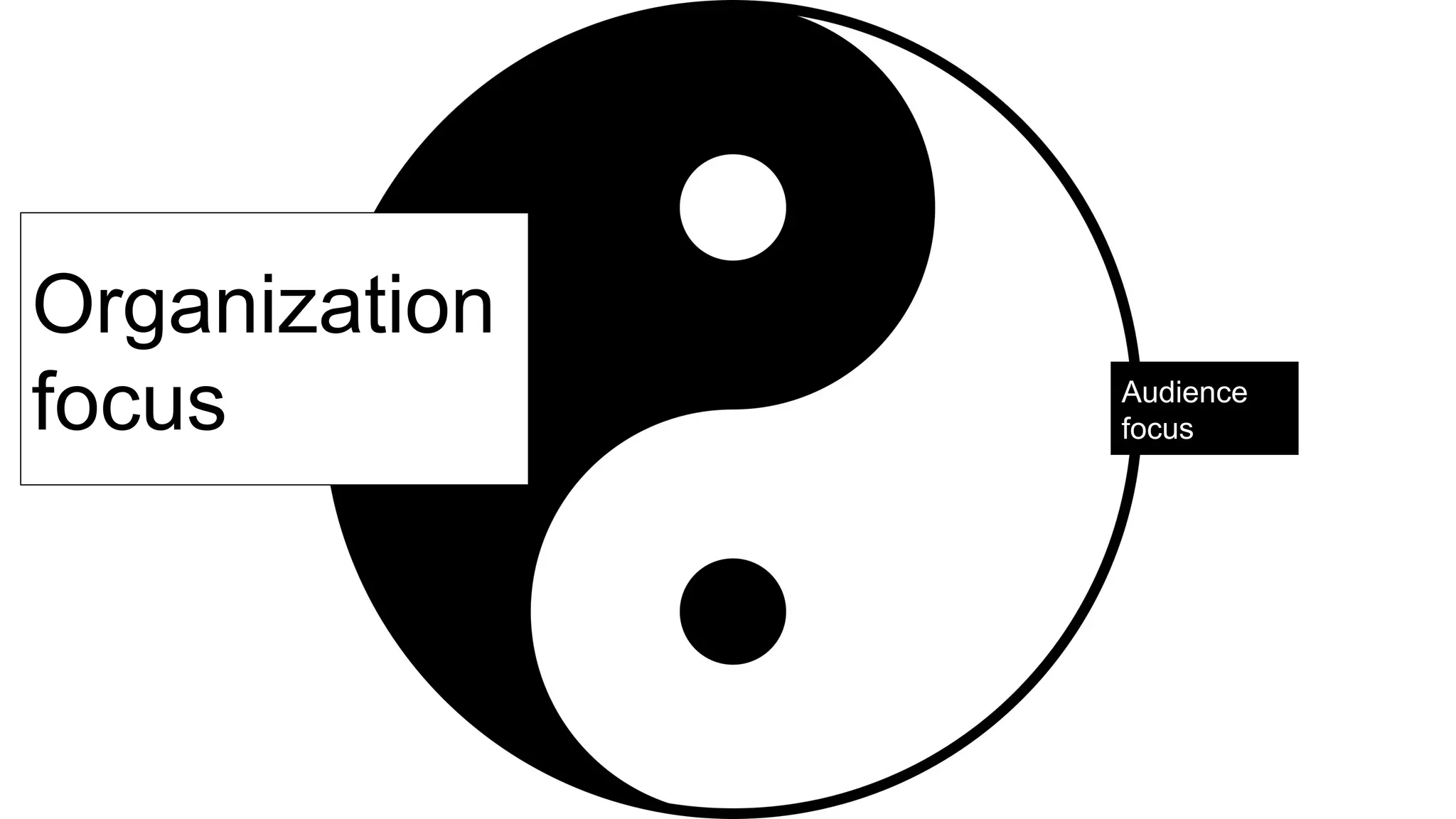 18	
Audience
focus
Organization
focus
 