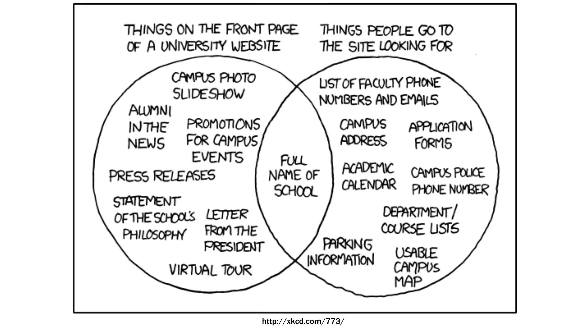 http://xkcd.com/773/
 