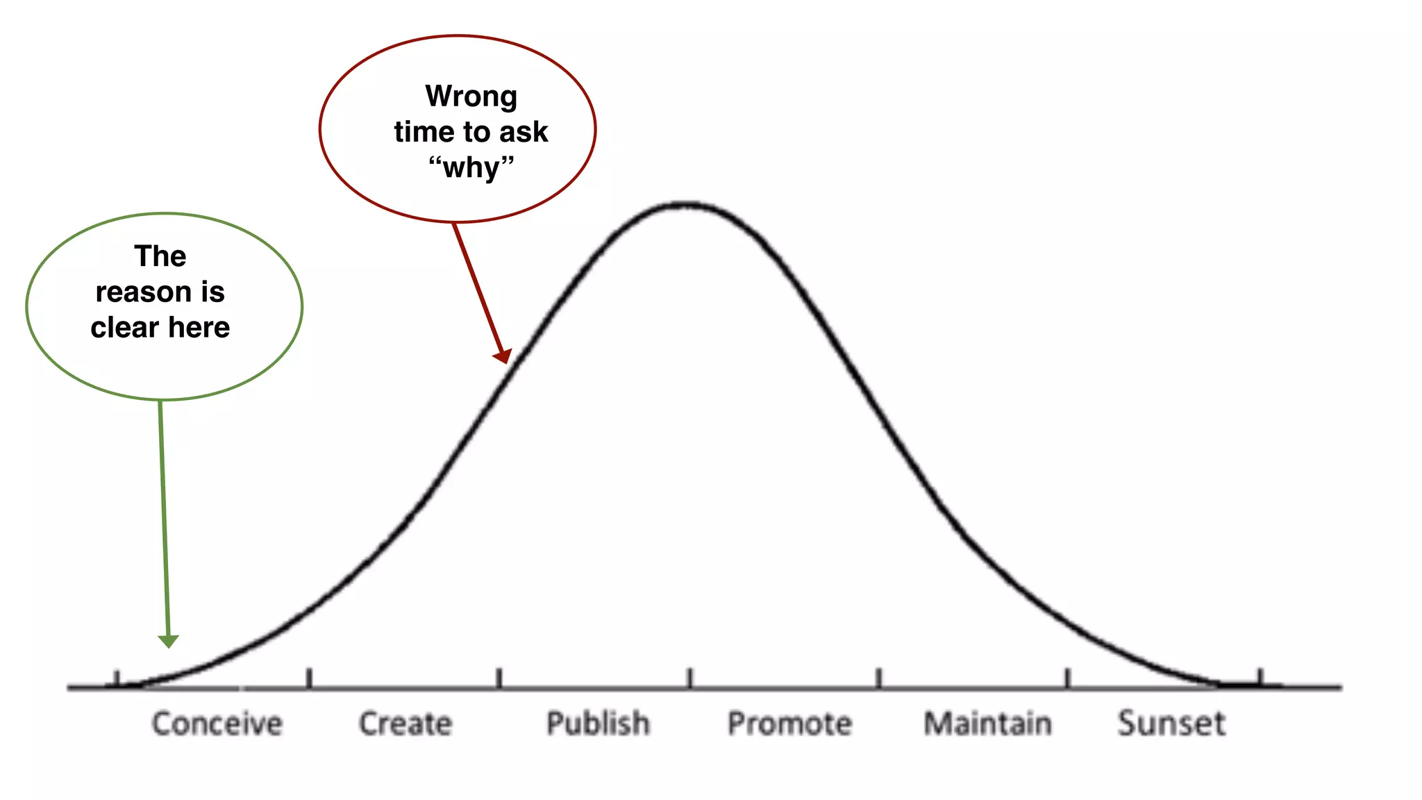 Wrong
time to ask
“why”
The
reason is
clear here
 