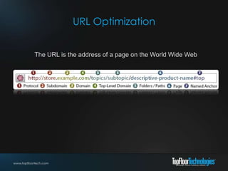 URL Optimization
The URL is the address of a page on the World Wide Web
 