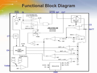 Functional Block Diagram CHG IN ACON INP EXT CS BATT EN GND THRM CT 