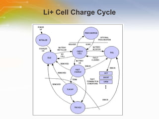 Li+ Cell Charge Cycle 