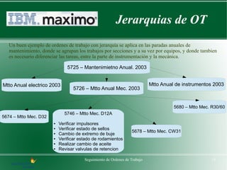 Jerarquias de OT
   Un buen ejemplo de ordenes de trabajo con jerarquía se aplica en las paradas anuales de
   mantenimiento, donde se agrupan los trabajos por secciones y a su vez por equipos, y donde tambien
   es necesario diferenciar las tareas, entre la parte de instrumentación y la mecánica.

                                5725 – Mantenimietno Anual. 2003


Mtto Anual electrico 2003                                                   Mtto Anual de instrumentos 2003
                                   5726 – Mtto Anual Mec. 2003


                                                                                      5680 – Mtto Mec. R30/60
                              5746 – Mtto Mec. D12A
5674 – Mtto Mec. D32
                        ●   Verificar impulsores
                        ●   Verificar estado de sellos
                                                                  5678 – Mtto Mec. CW31
                        ●   Cambio de extremo de buje
                        ●   Verificar estado de rodamientos
                        ●   Realizar cambio de aceite
                        ●   Revisar valvulas de retencion

                                        Seguimiento de Ordenes de Trabajo                             19
 