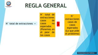 N° total de extracciones =
N° total de
extracciones
casos de
casos no
esperados
(Ponemos en
el peor de
los casos
+
N°
extracciones
casos de
casos
esperados
(Lo que pide
el problema)
Profesora Karyn Corzo Valdiviezo
 