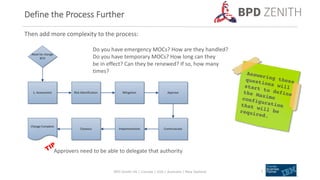 Moc Definition Maximo mocimplementationbestpractices-181105170134 | PPT
