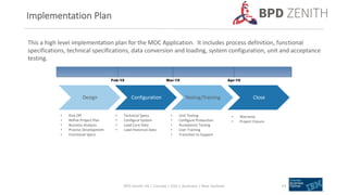 Moc Process Overview Maximo - Management of Change (MOC) Implementation Best Practices | PDF