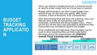 BUDGET
TRACKING
APPLICATIO
N
Users can specify a budget based on a financial period
or specify a date range such as a fiscal year or quarter.
Budget administrators can then create budget lines
around 9 out-of-the-box axis points (WO, Asset,
Location, Chart of Accounts, 6 GL Components).
After determining what will drive the tracking, users can
identify what kinds of transactions will impact
estimated, committed and actual budget costs. There
are 64 out-of-the-box rules provided to determine how
transactions are considered against the budget.
Once established and approved, these budgets can be
used to drive reporting that can help make better
decisions across the organization and improve
overall fiscal tracking and compliance.
Maximo 7.6.0.8
 