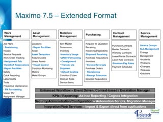 Maximo 7.5 New Features | PPT