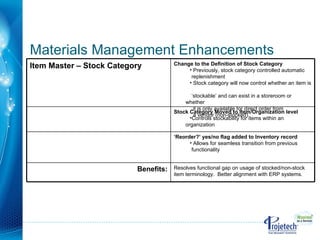 Materials Management Enhancements Item Master – Stock Category <ul><li>Change to the Definition of Stock Category </li></u...