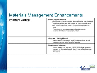 Materials Management Enhancements Inventory Costing  <ul><li>Default Costing Method </li></ul><ul><ul><li>Previously, cost...