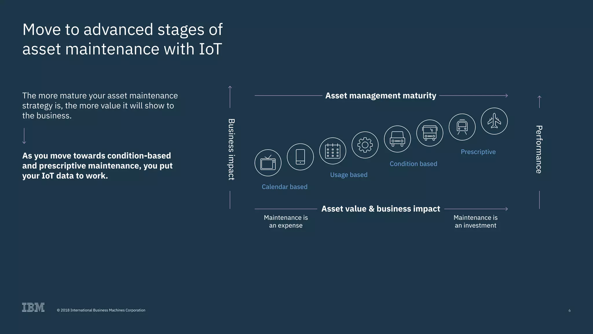 6© 2018 International Business Machines Corporation
Move to advanced stages of
asset maintenance with IoT
The more mature your asset maintenance
strategy is, the more value it will show to
the business.
As you move towards condition-based
and prescriptive maintenance, you put
your IoT data to work.
Asset management maturity
Asset value & business impact
Businessimpact
Performance
Calendar based
Usage based
Condition based
Prescriptive
Maintenance is
an expense
Maintenance is
an investment
 