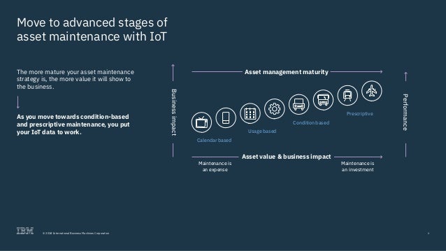 IBM Maximo Asset Management