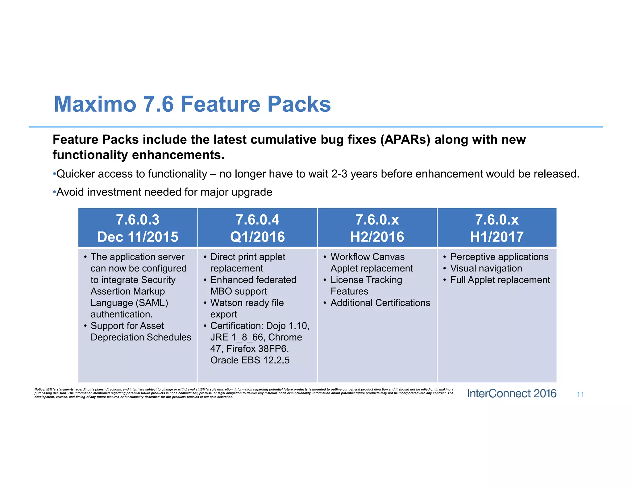 Maximo 7.6 Feature Packs
Feature Packs include the latest cumulative bug fixes (APARs) along with new
functionality enhancements.
•Quicker access to functionality – no longer have to wait 2-3 years before enhancement would be released.
•Avoid investment needed for major upgrade
11
7.6.0.3
Dec 11/2015
7.6.0.4
Q1/2016
7.6.0.x
H2/2016
7.6.0.x
H1/2017
• The application server
can now be configured
to integrate Security
Assertion Markup
Language (SAML)
authentication.
• Support for Asset
Depreciation Schedules
• Direct print applet
replacement
• Enhanced federated
MBO support
• Watson ready file
export
• Certification: Dojo 1.10,
JRE 1_8_66, Chrome
47, Firefox 38FP6,
Oracle EBS 12.2.5
• Workflow Canvas
Applet replacement
• License Tracking
Features
• Additional Certifications
• Perceptive applications
• Visual navigation
• Full Applet replacement
Notice: IBM’s statements regarding its plans, directions, and intent are subject to change or withdrawal at IBM’s sole discretion. Information regarding potential future products is intended to outline our general product direction and it should not be relied on in making a
purchasing decision. The information mentioned regarding potential future products is not a commitment, promise, or legal obligation to deliver any material, code or functionality. Information about potential future products may not be incorporated into any contract. The
development, release, and timing of any future features or functionality described for our products remains at our sole discretion.
 