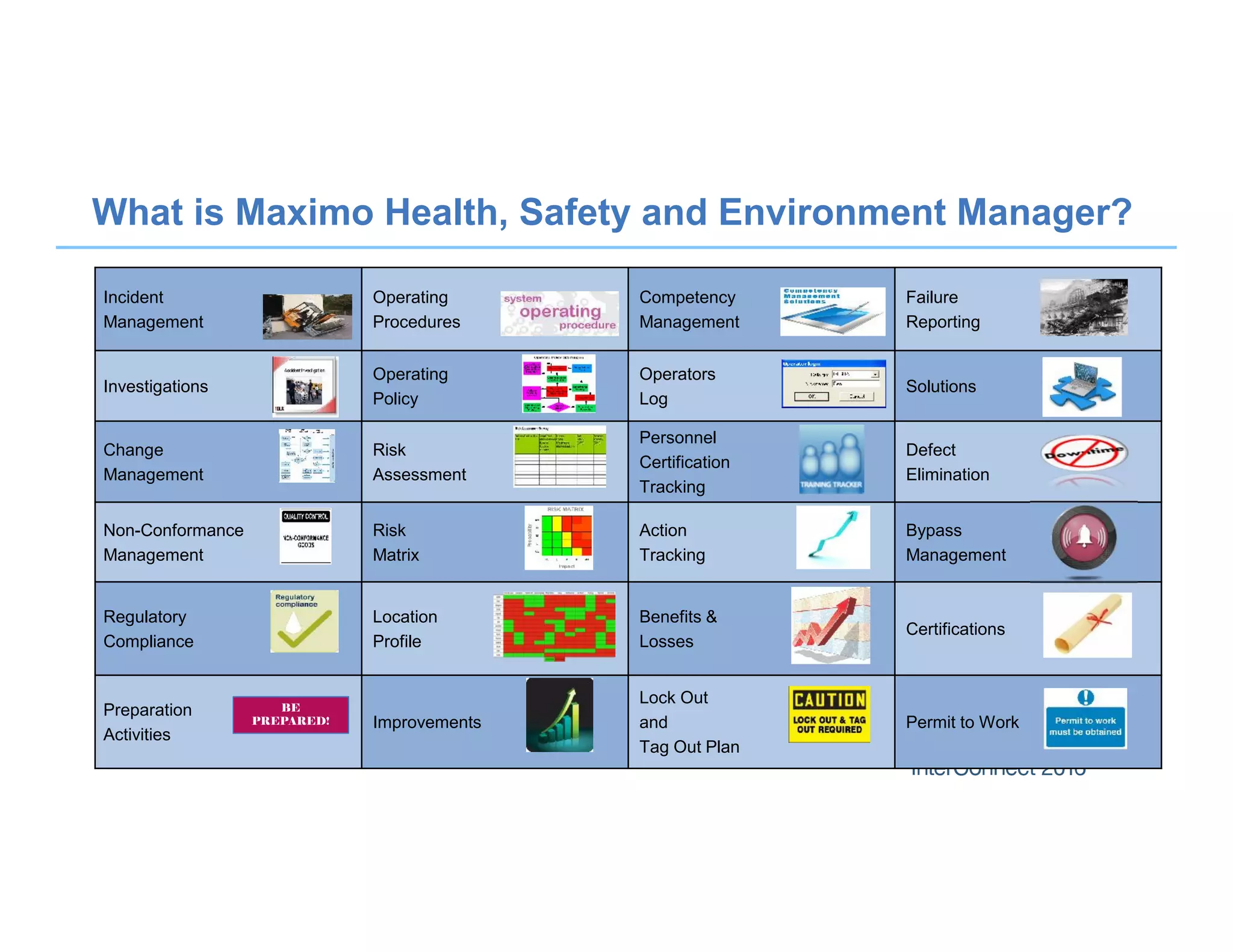 18
What is Maximo Health, Safety and Environment Manager?
Incident
Management
Operating
Procedures
Competency
Management
Failure
Reporting
Investigations
Operating
Policy
Operators
Log
Solutions
Change
Management
Risk
Assessment
Personnel
Certification
Tracking
Defect
Elimination
Non-Conformance
Management
Risk
Matrix
Action
Tracking
Bypass
Management
Regulatory
Compliance
Location
Profile
Benefits &
Losses
Certifications
Preparation
Activities
Improvements
Lock Out
and
Tag Out Plan
Permit to Work
BE
PREPARED!
 