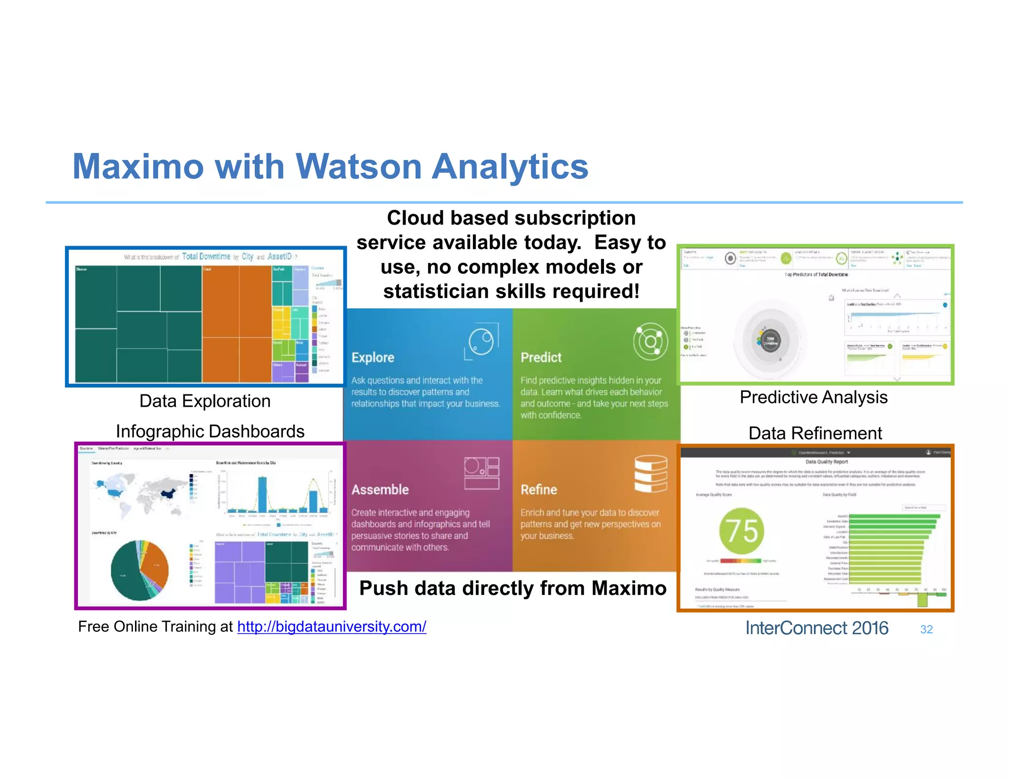 32
Maximo with Watson Analytics
Data RefinementInfographic Dashboards
Predictive AnalysisData Exploration
Cloud based subscription
service available today. Easy to
use, no complex models or
statistician skills required!
Push data directly from Maximo
Free Online Training at http://bigdatauniversity.com/
 