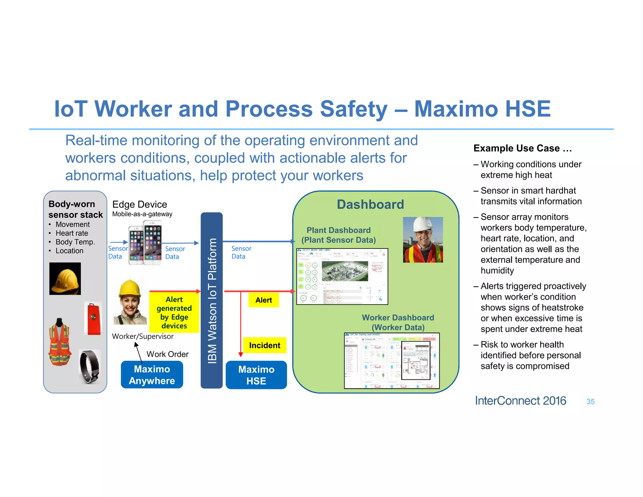 IoT Worker and Process Safety – Maximo HSE
Example Use Case …
– Working conditions under
extreme high heat
– Sensor in smart hardhat
transmits vital information
– Sensor array monitors
workers body temperature,
heart rate, location, and
orientation as well as the
external temperature and
humidity
– Alerts triggered proactively
when worker’s condition
shows signs of heatstroke
or when excessive time is
spent under extreme heat
– Risk to worker health
identified before personal
safety is compromised
35
Real-time monitoring of the operating environment and
workers conditions, coupled with actionable alerts for
abnormal situations, help protect your workers
Maximo
Anywhere
Body-worn
sensor stack
• Movement
• Heart rate
• Body Temp.
• Location
Edge Device
Mobile-as-a-gateway
Work Order
Worker/Supervisor
Dashboard
IBMWatsonIoTPlatform
Maximo
HSE
Incident
Plant Dashboard
(Plant Sensor Data)
Worker Dashboard
(Worker Data)
Alert
generated
by Edge
devices
Sensor
Data
Sensor
Data
Alert
Sensor
Data
 