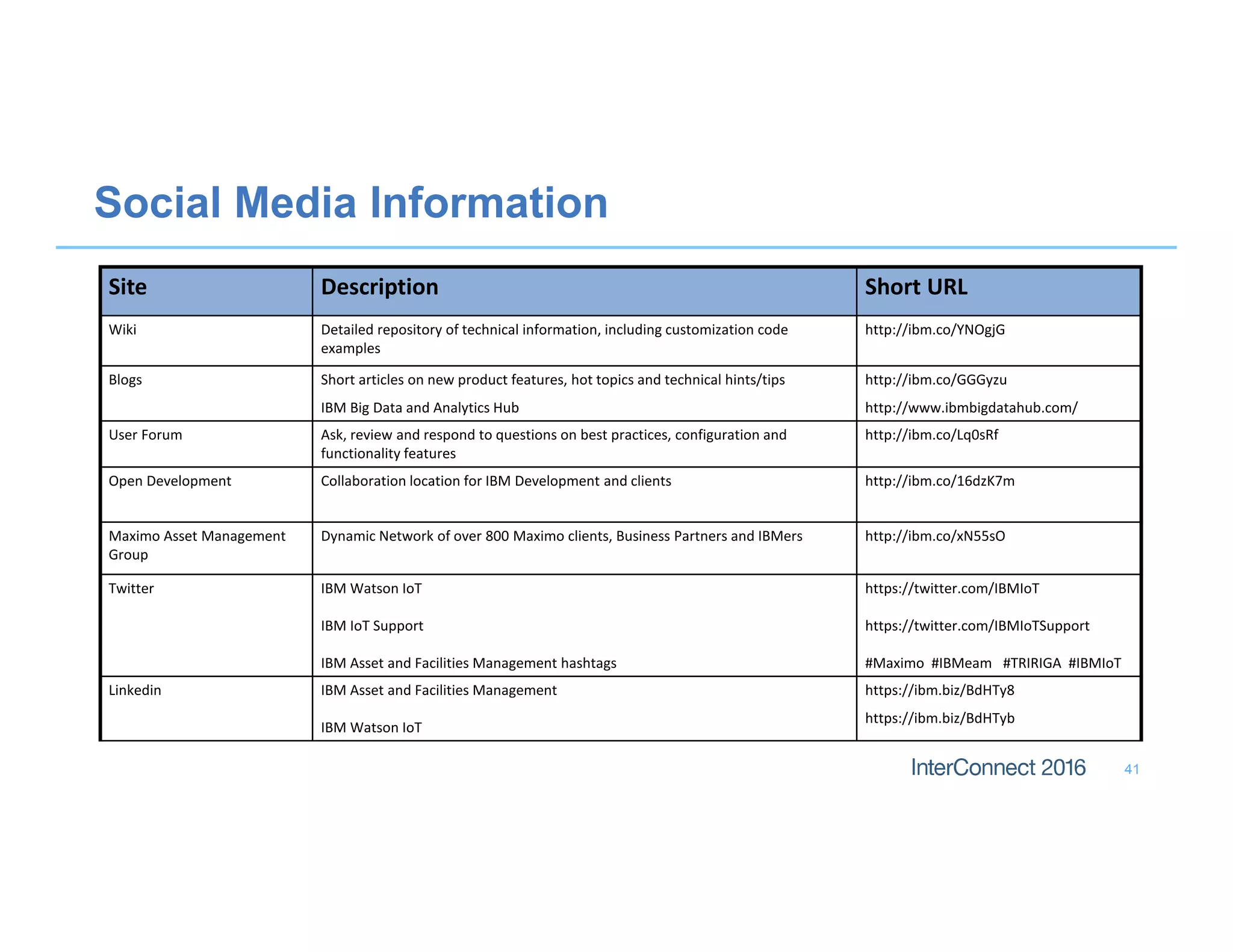 41
Social Media Information
Site Description Short URL
Wiki Detailed repository of technical information, including customization code
examples
http://ibm.co/YNOgjG
Blogs Short articles on new product features, hot topics and technical hints/tips
IBM Big Data and Analytics Hub
http://ibm.co/GGGyzu
http://www.ibmbigdatahub.com/
User Forum Ask, review and respond to questions on best practices, configuration and
functionality features
http://ibm.co/Lq0sRf
Open Development Collaboration location for IBM Development and clients http://ibm.co/16dzK7m
Maximo Asset Management
Group
Dynamic Network of over 800 Maximo clients, Business Partners and IBMers http://ibm.co/xN55sO
Twitter IBM Watson IoT
IBM IoT Support
IBM Asset and Facilities Management hashtags
https://twitter.com/IBMIoT
https://twitter.com/IBMIoTSupport
#Maximo #IBMeam #TRIRIGA #IBMIoT
Linkedin IBM Asset and Facilities Management
IBM Watson IoT
https://ibm.biz/BdHTy8
https://ibm.biz/BdHTyb
 