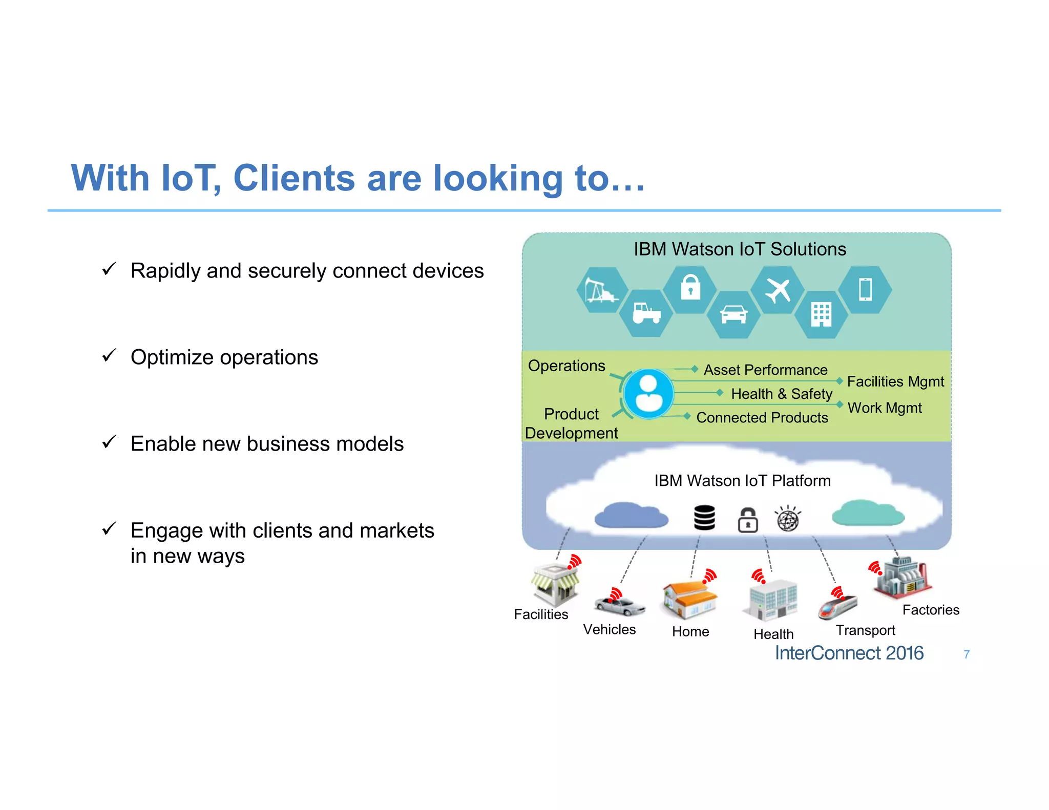 7
With IoT, Clients are looking to…
 Engage with clients and markets
in new ways
 Rapidly and securely connect devices
 Optimize operations
 Enable new business models
Facilities
Vehicles Home Health
Factories
Transport
IBM Watson IoT Platform
IBM Watson IoT Solutions
Facilities Mgmt
Asset Performance
Connected Products
Work Mgmt
Health & Safety
Operations
Product
Development
 