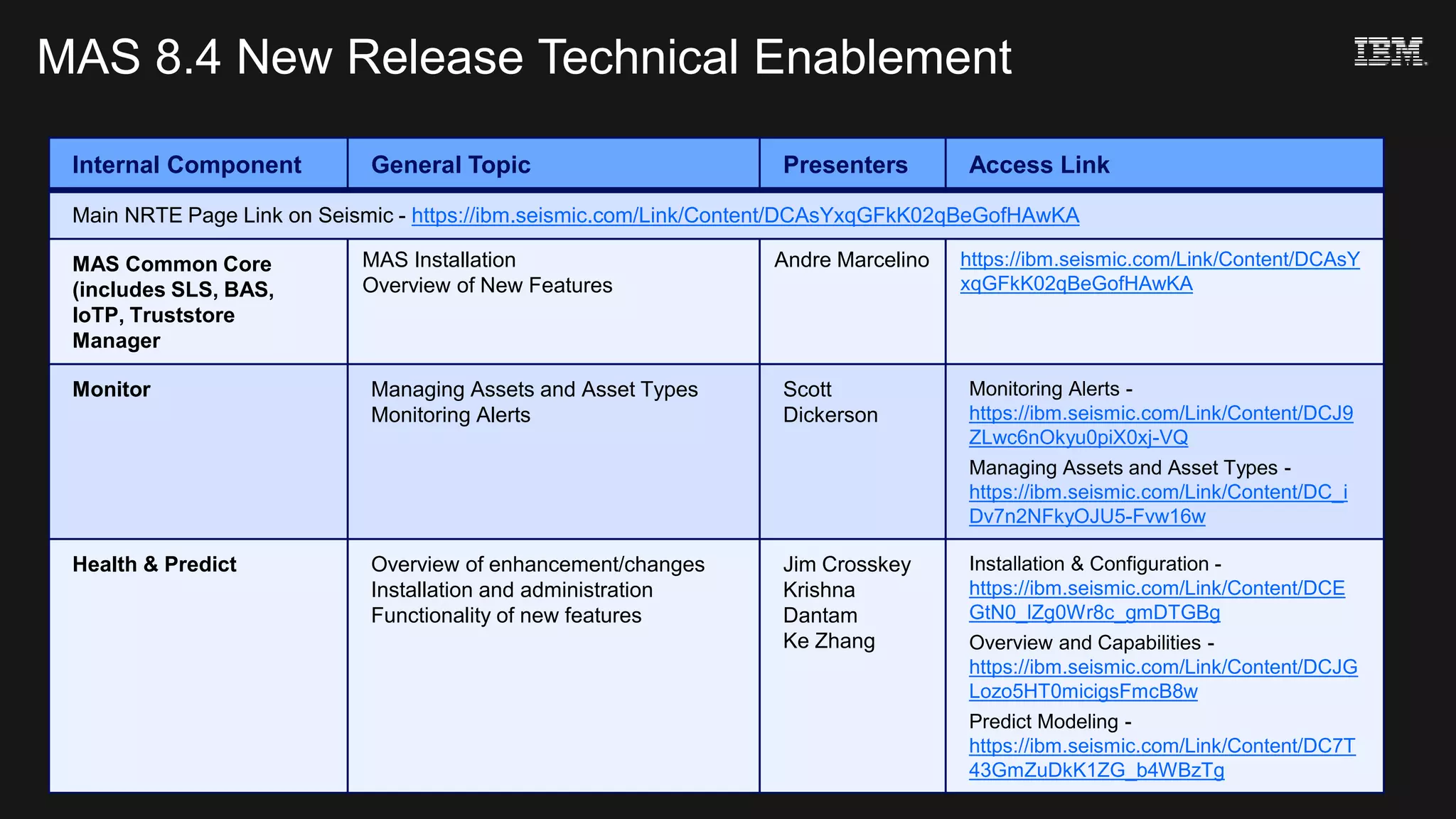 Maximo Application Suite 8.4 & 8.5 Learning & Resources Guide.PPTX