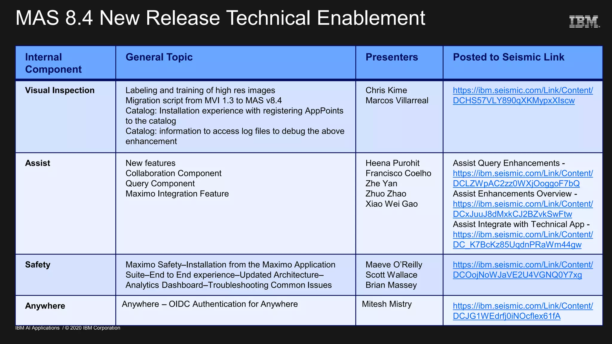 Maximo Application Suite 8.4 & 8.5 Learning & Resources Guide.PPTX