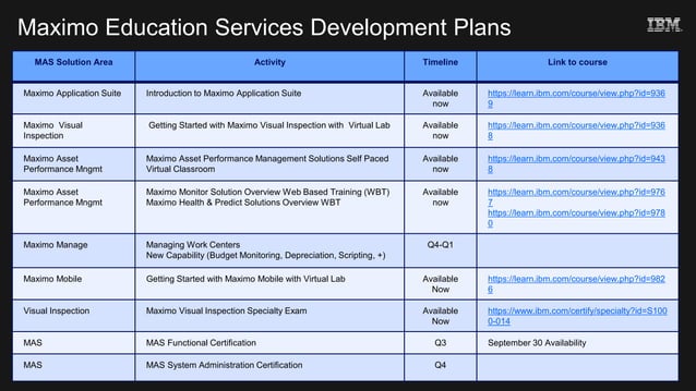 Maximo Application Suite 8.4 & 8.5 Learning & Resources Guide.PPTX