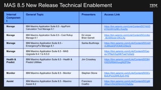 Maximo Application Suite 8.4 & 8.5 Learning & Resources Guide.PPTX