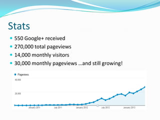 Stats
 550 Google+ received
 270,000 total pageviews
 14,000 monthly visitors
 30,000 monthly pageviews …and still growing!
 
