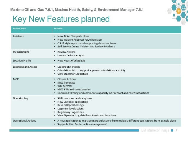 Maximo Oil And Gas And HSE 7 6 1 Roadmap
