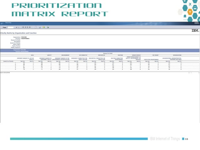 Maximo Oil and Gas 7.6.1 HSE: Condition for Work Prioritization Matrix ...