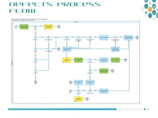 Maximo Oil and Gas 7.6.1 HSE: Defects & Service Requests | PPT