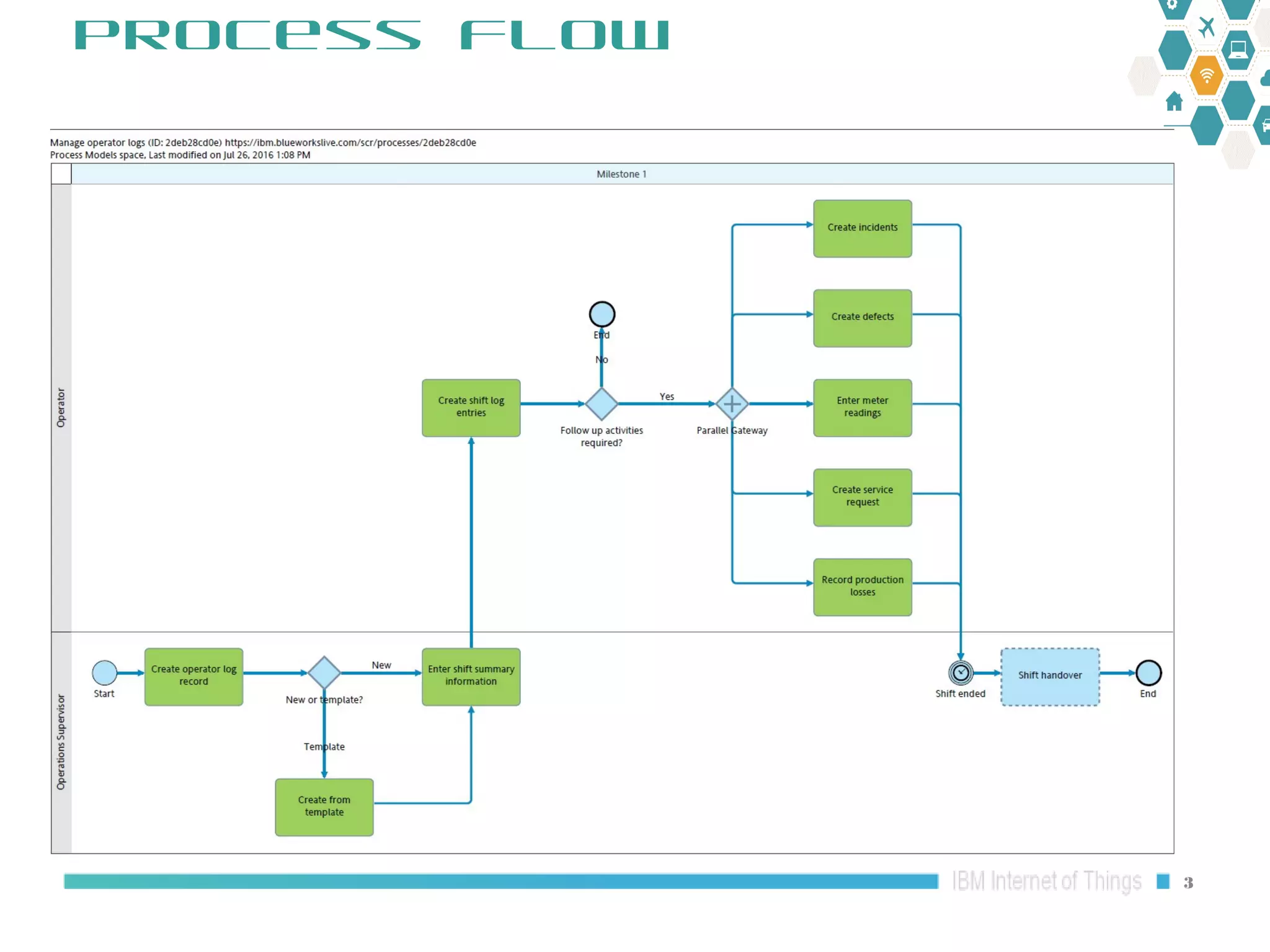 Maximo Oil and Gas 7.6.1 HSE: Operator Log overview | PPT