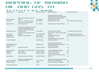 Maximo Oil and Gas 7.6.1 HSE: Organizations & Products overview | PPT