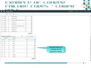Maximo Oil and Gas 7.6.1 HSE: Organizations & Products overview | PPT