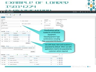 Maximo Oil and Gas 7.6.1 HSE: Organizations & Products overview | PPT
