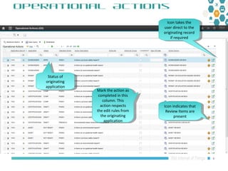 Maximo Oil and Gas 7.6.1 HSE: Action Tracking & Operational Actions ...